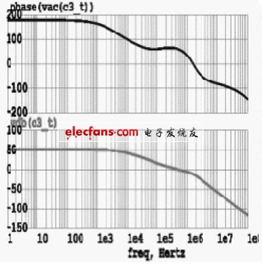 （a）负载电流为50mA 仿真曲线