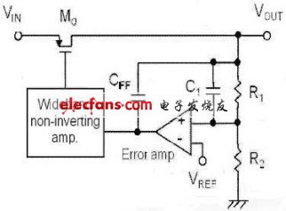 图1 LDO 线性稳压器结构示意图