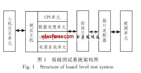 板级测试系统设计