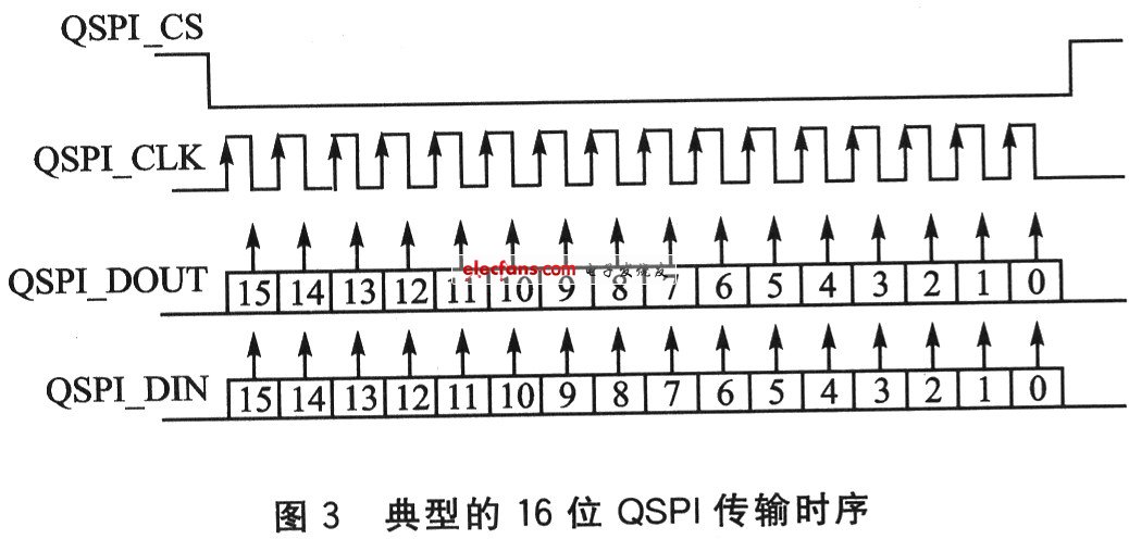 串行接口