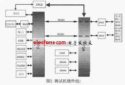 硬件组成