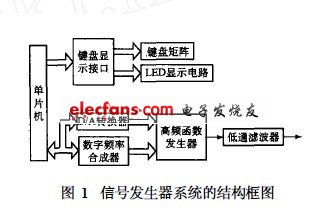 信号发生器系统结构图