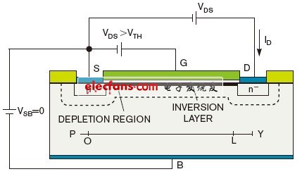 图2，某NMOS FET表明了施加在其端子的电压。