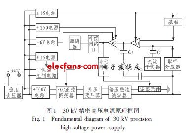 精密高压稳压电源原理图