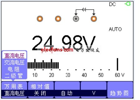 隔离示波表