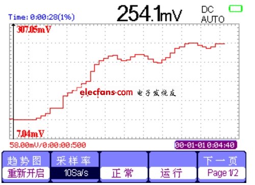 隔离示波表