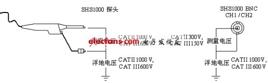 隔离示波表