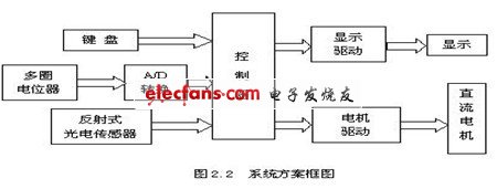 悬挂轨迹控制系统