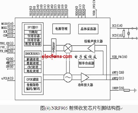 nrf905射频收发芯片引脚结构图