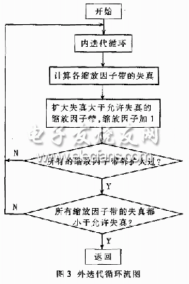 定点DSP