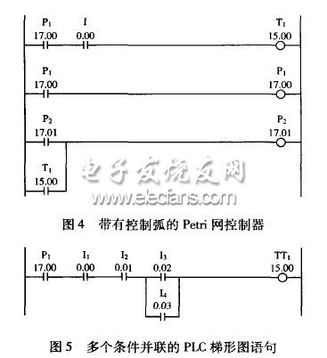 Petri网在PLC程序设计中的应用