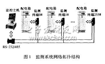 低压线路故障电弧自动监测系统的开发