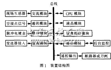 GIS设备智能化就地控制柜的应用