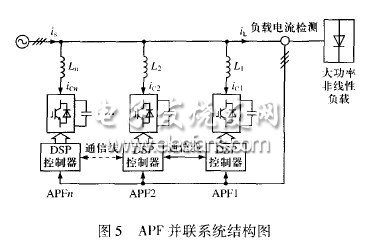 APF的并联运行