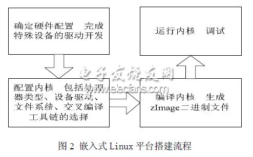 图像采集系统