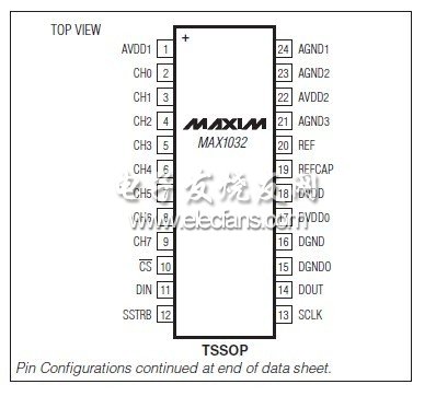 MAX1032, MAX1033数据资料