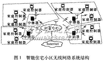 智能住宅小区无线网络系统的研究