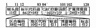 图3 RFID标签信息数据帧的格式