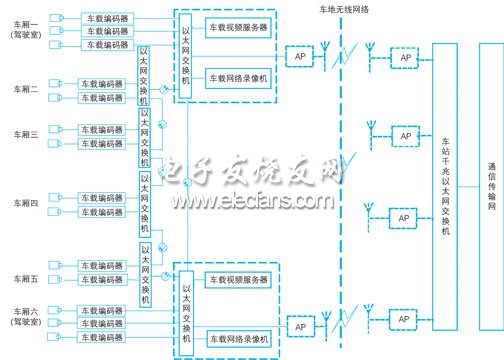 轨道交通