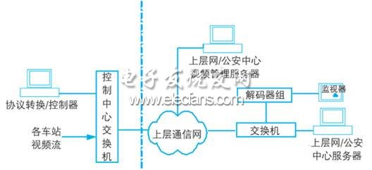 轨道交通