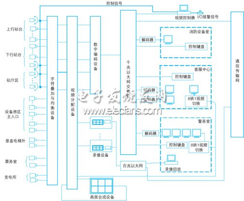 轨道交通