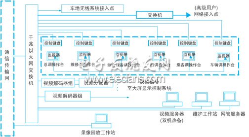 轨道交通