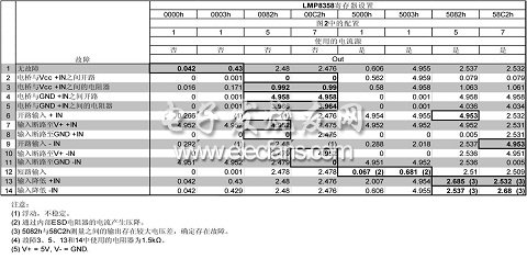 启动程序值