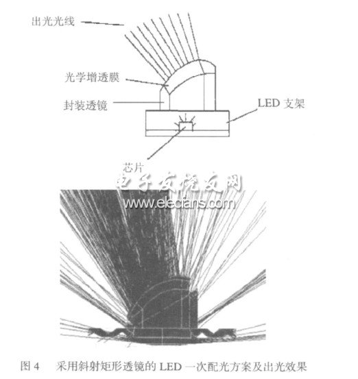 大功率