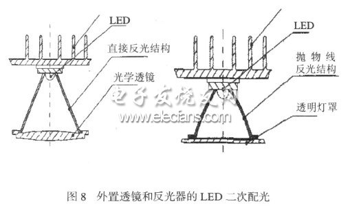 大功率