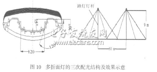 大功率