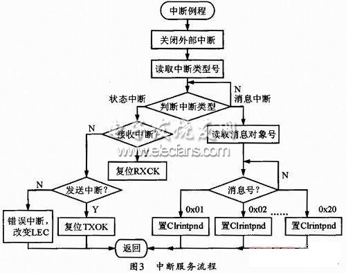 智能节点