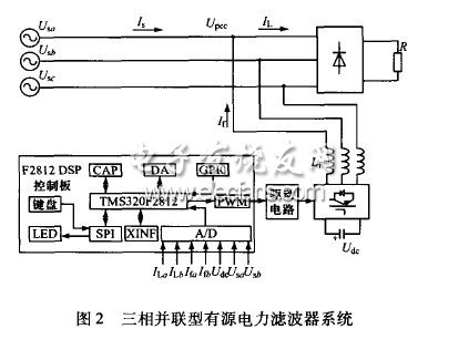 三相并联型有源电力滤波器的研究