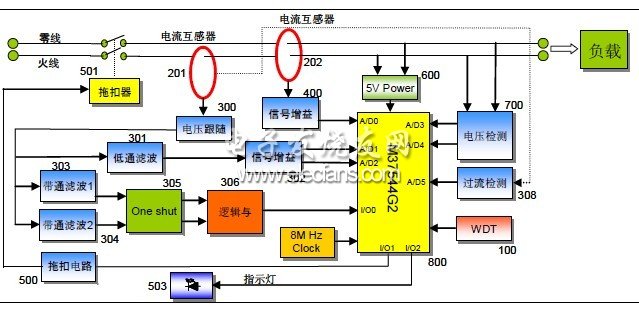 新型家用电弧故障断路器(AFCI)的开发