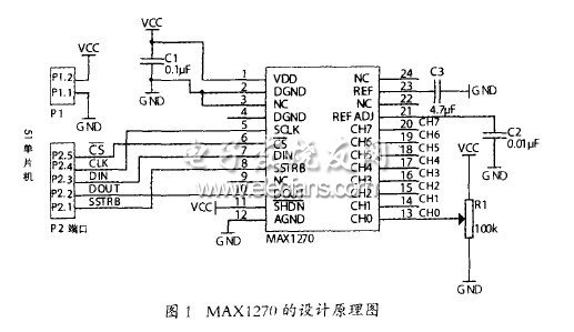 AD转换器MAX1270