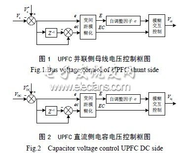 新型UPFC控制策略设计方案