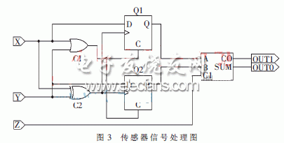 传感器信号处理图