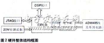 硬件整体结构框图