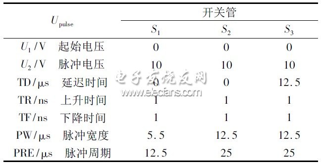 表1 开关管驱动脉冲信号设置表