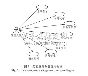 实验室管理系统