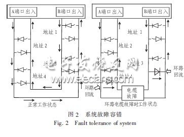 Pakscan双线环路控制系统的设计与实现