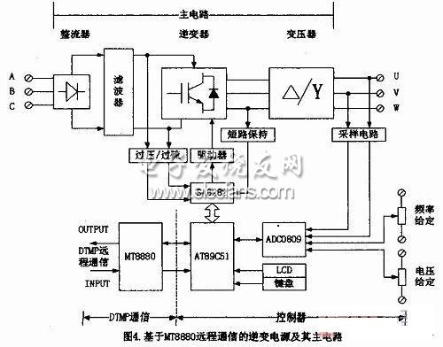 DTMF