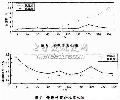 视频质量