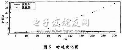 视频质量