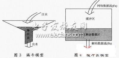 视频质量