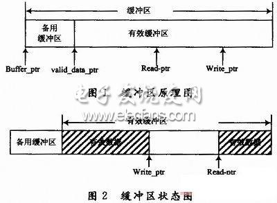 视频质量