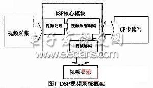 FAT文件系统