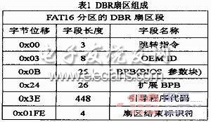 FAT文件系统