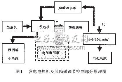 发电电焊机励磁调节器输入电压测量方法研究