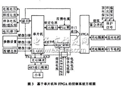 基于单片机和FPGA的埋弧焊机控制系统