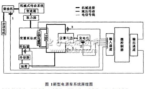 新型电源车单片机控制系统硬件设计